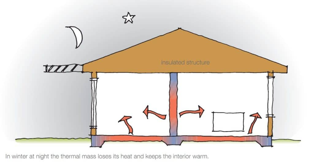 Green Homes | Eco Friendly Houses | SS Homes